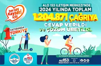 Alo 153: 2024'te 1 Milyon Çağrıya Yanıt Verdi!